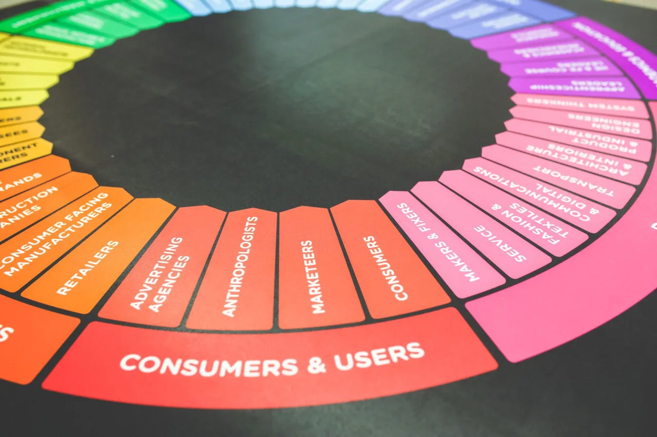 Digital Advertising Agency: Full Guide